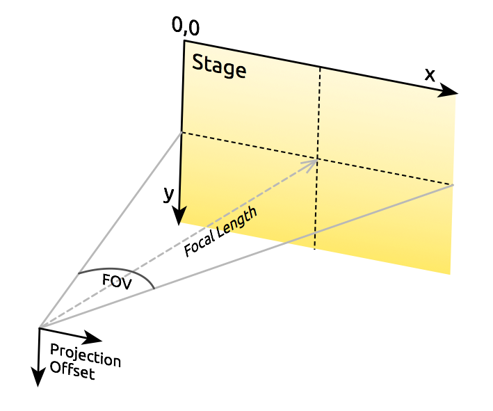 Camera Diagram