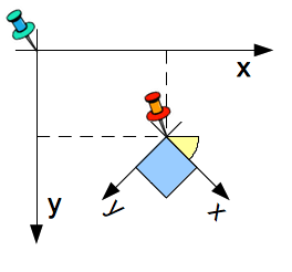 Coordinage Systems
