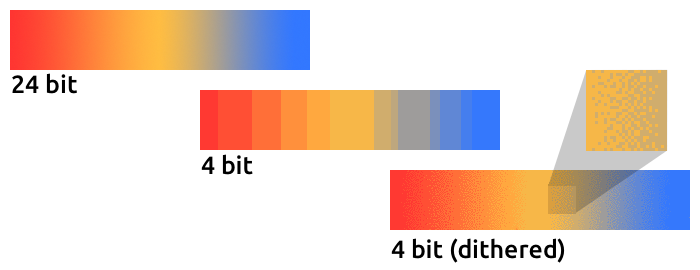 Dithering