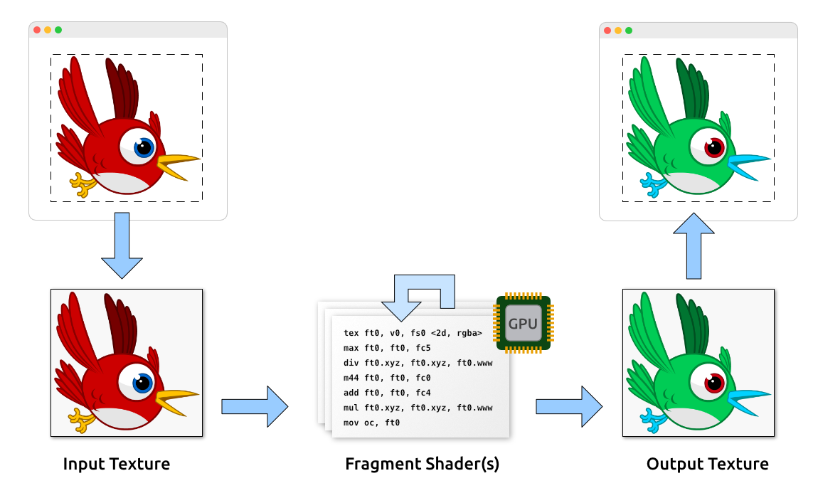 Filter Pipeline