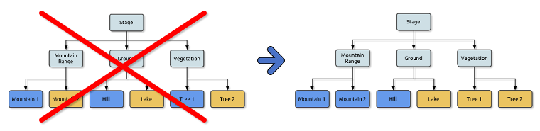 Landscape Scene Graph 3