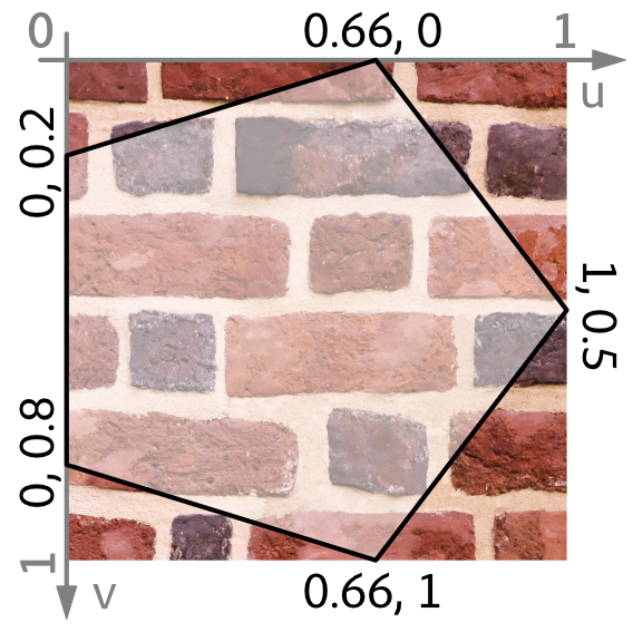 Pentagon Texture Coordinates