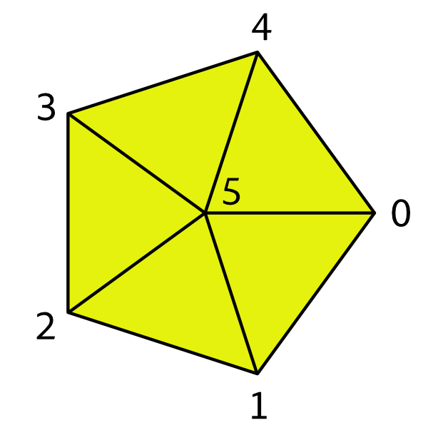 Pentagon