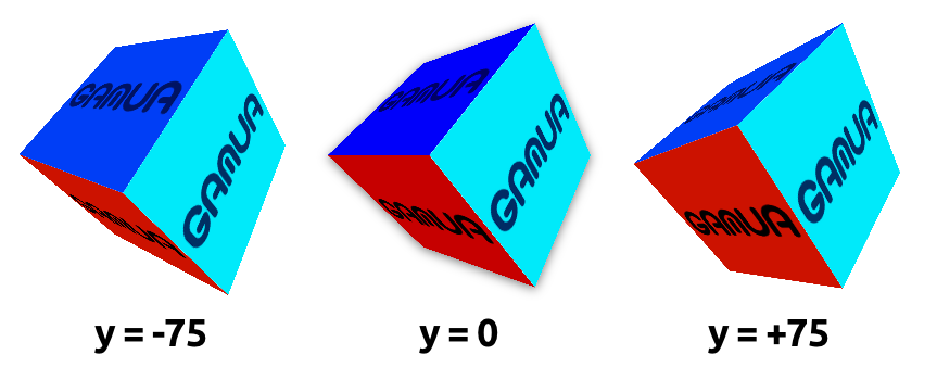 Projection Offset