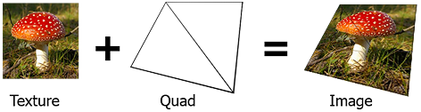Texture-Mapping